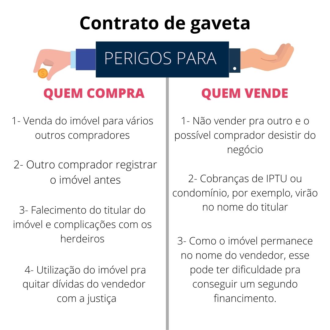 O que é o contrato de gaveta? - Noely Godinho Advocacia